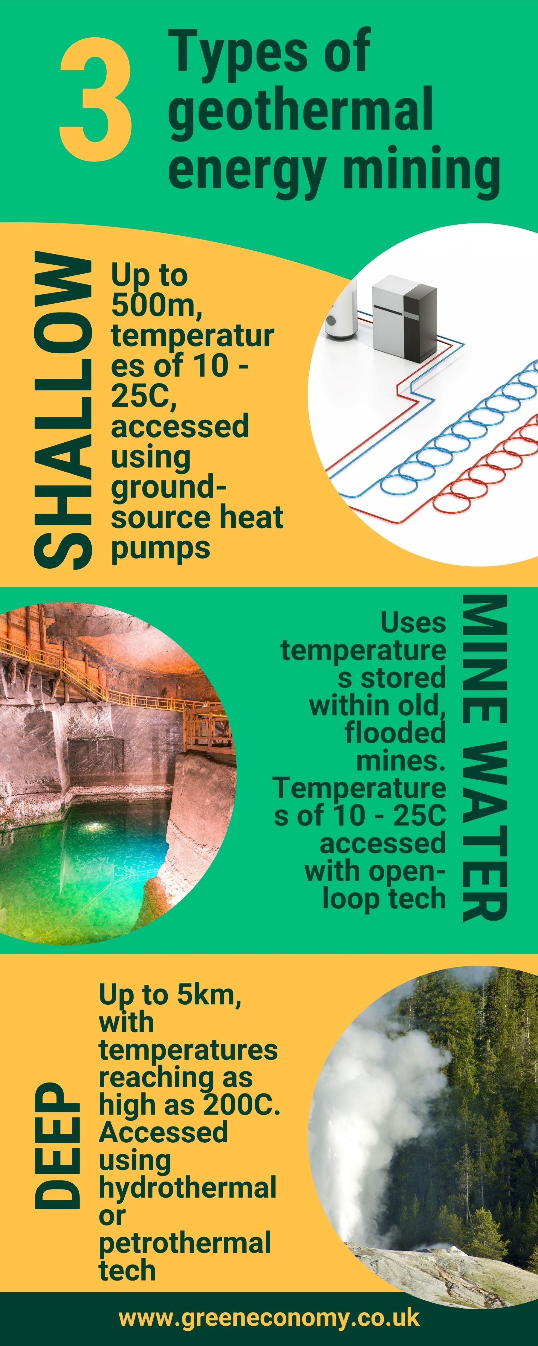 Geothermal Energy Infographic Smol