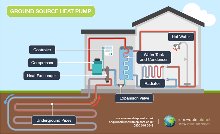 Ground Source Heat Pump Diagram