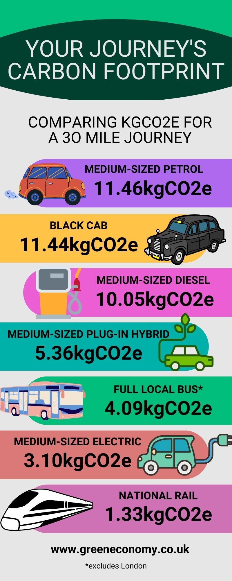 30 Mile Journey Infographic (1)