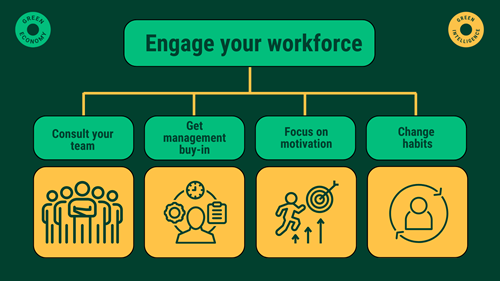 Engage Your Workforce