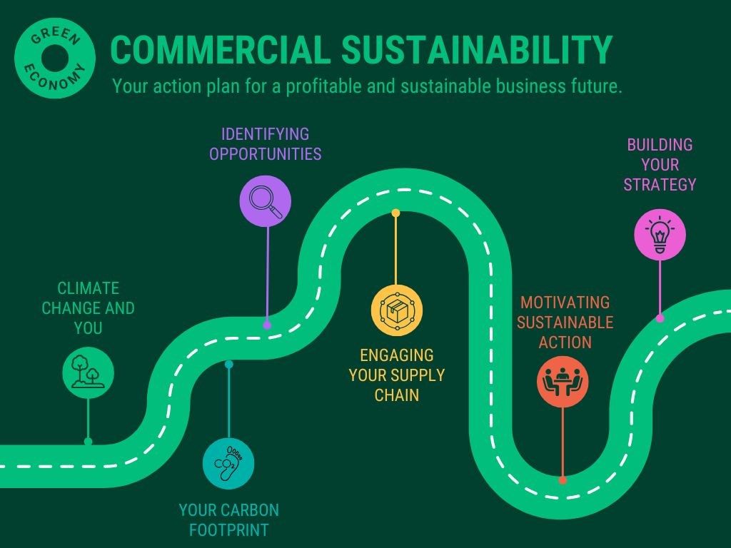 Commercial Sustainability Training for Leaders and Managers