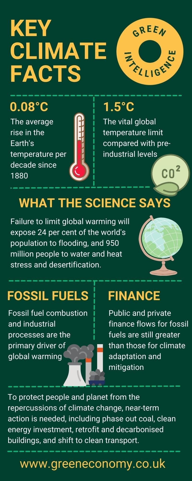 Climate Facts Infographic