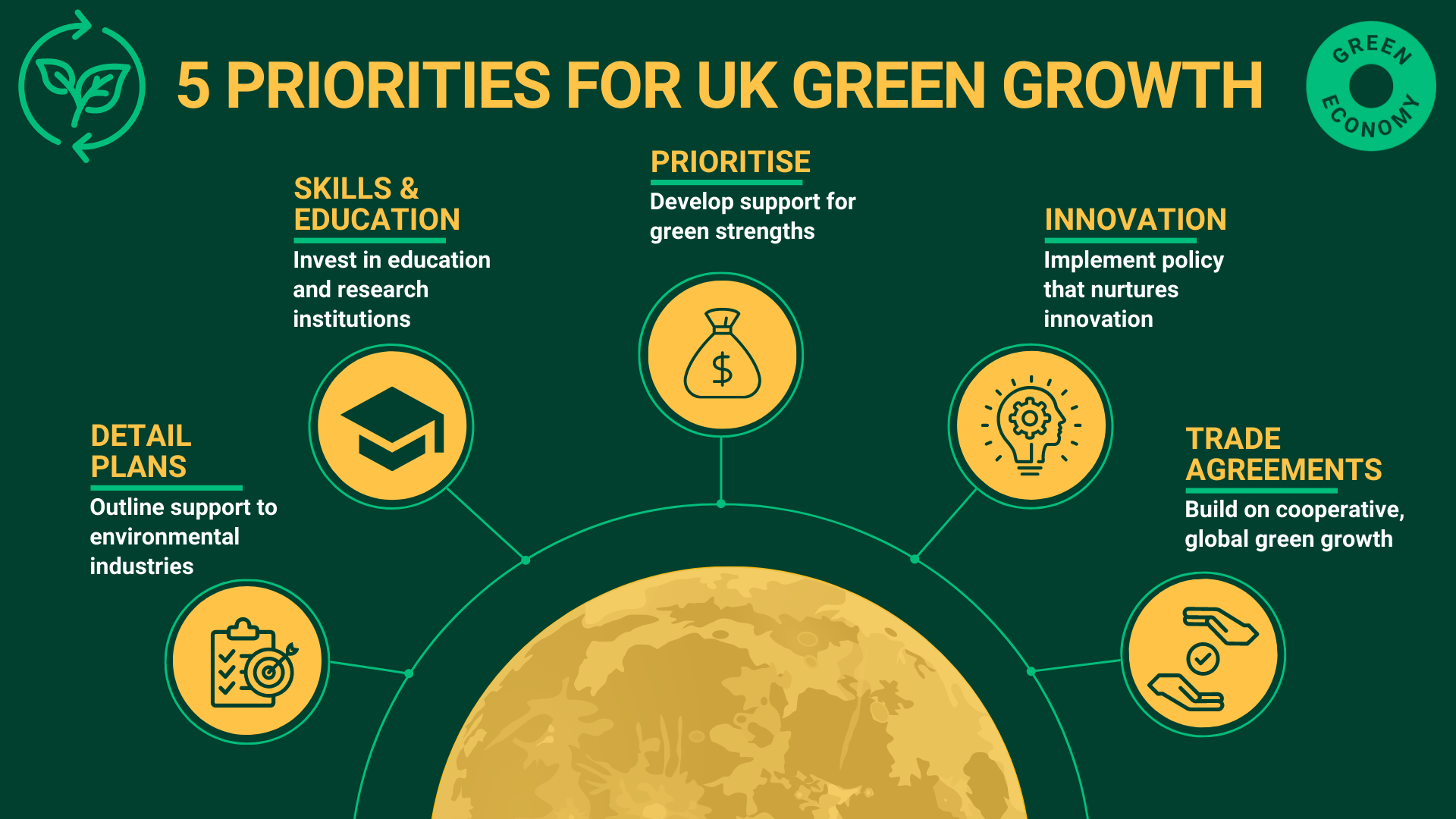 5 Priorities For UK Green Growth